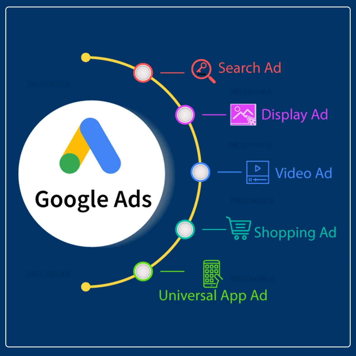 Google Ads
